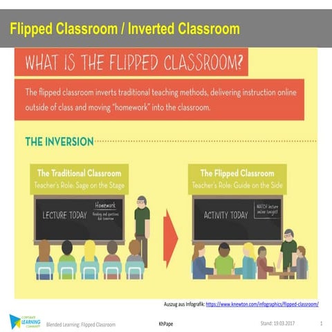 Flipped classroom and blended learning, pros | PPTX