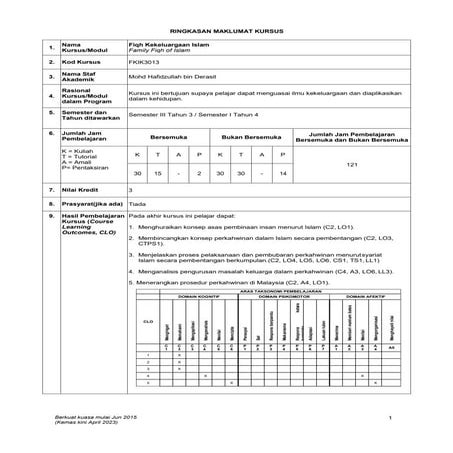 FKIK3013 Fiqh Kekeluargaan Islam.pdf