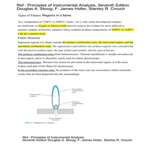 Ref : Principles of Instrumental Analysis, Seventh Edition Douglas A ...
