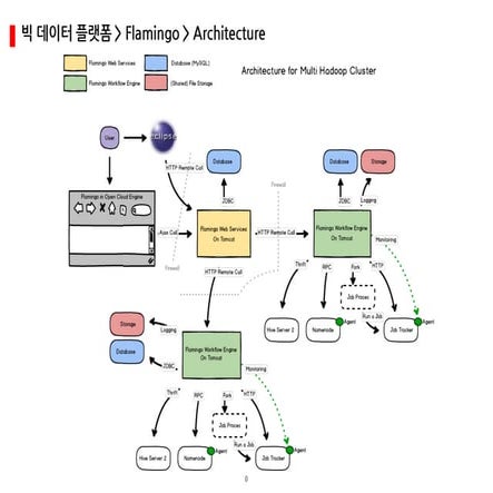 Flamingo 1.2 릴리즈의 지원 기능 정리