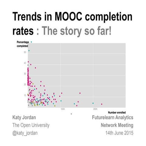 Futurelearn Academic Network presentation