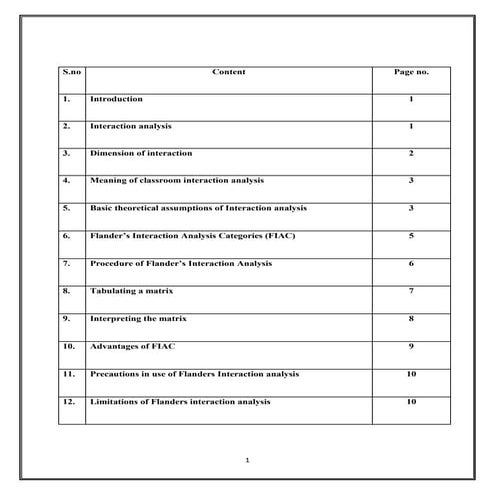 M.Ed Teacher Education's Topic-Flanders interaction analysis 