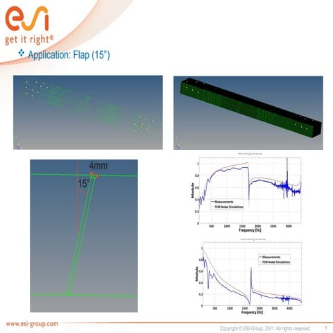 Flap Angle EffectOnScatteringMatrix.pptx
