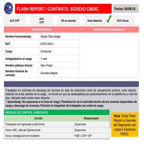 Flash Report CMDIC 05.05. 2026 ACTUAL ppt.ppt