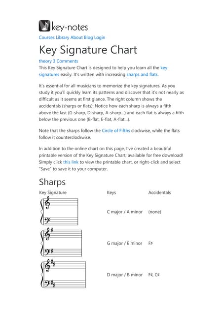 Sharps And Flats Chart