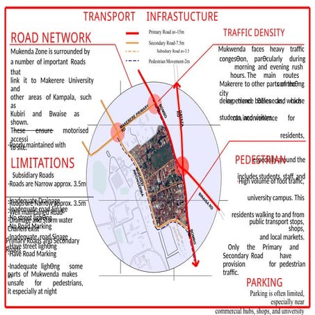 FLATENED planning      Infrastructure.ppt