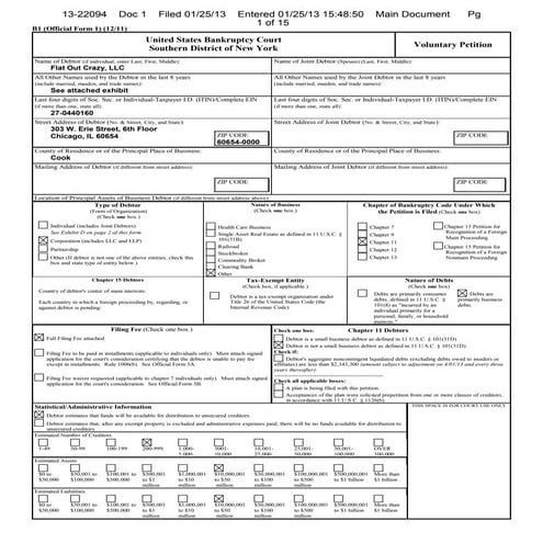 Flat out crazy petition