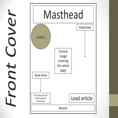 Flat Plan for Magazine