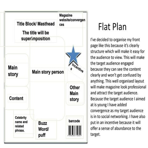 Flat plan