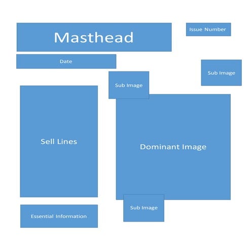 Flat plan- Contents page 