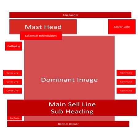 Flat plan   front cover