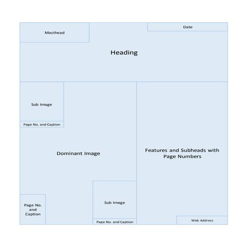 Flatplan for contents page