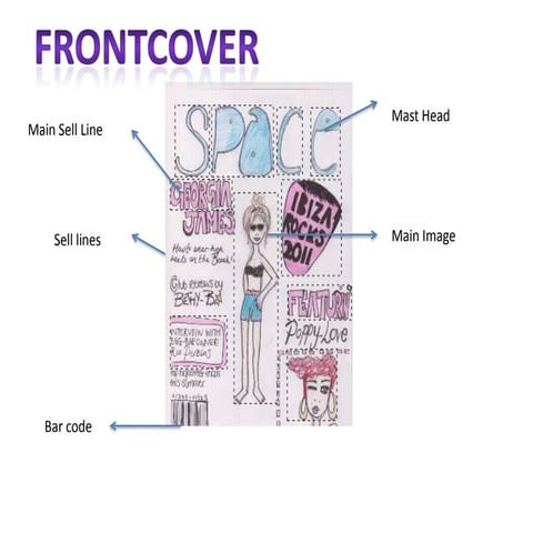 Flat plans presentation