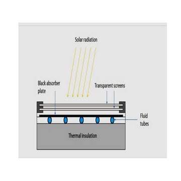 Working principle of Flat Plate collectors.pptx