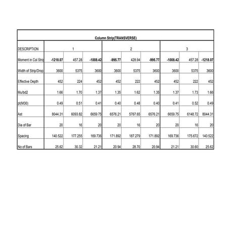 Flat slab reinf(direct design method)