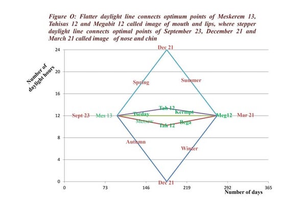 Downward sloping line of 13 months | PPTX