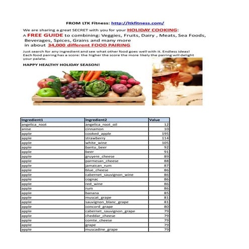 34,000 delicious Food and Beverage combinations for your holidays!