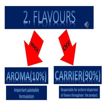 Pharmaceutical Flavours | PPTX