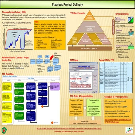 Flawless Project Delivery.ppt