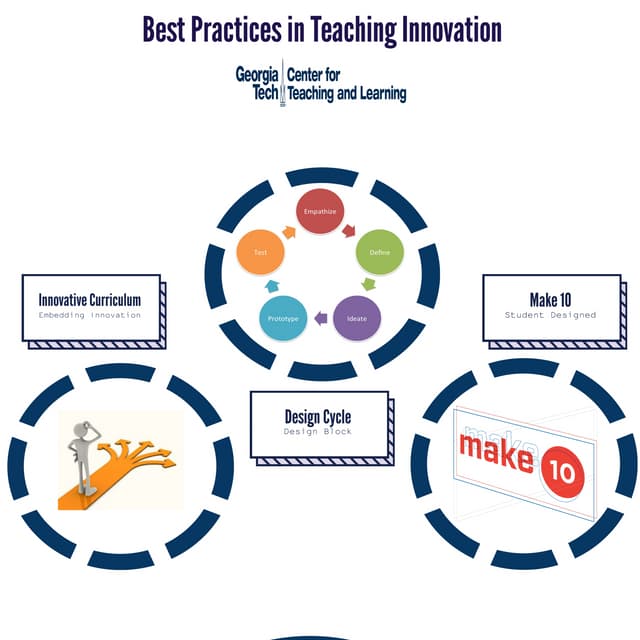 Teaching Innovation at Georgia Tech