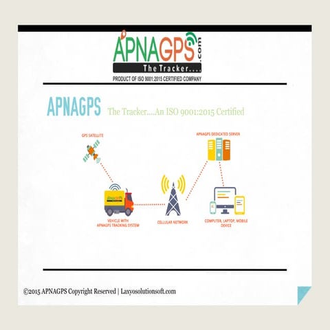 Fleet Management System | PDF