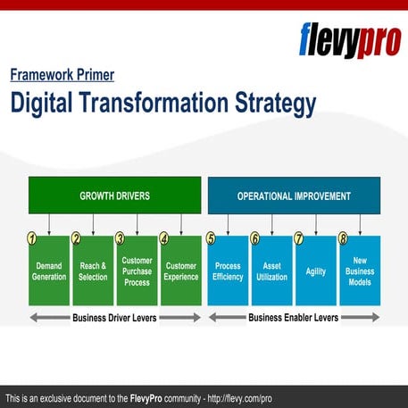 [Flevy.com Free Download] Digital Transformation Strategy Primer.ppt