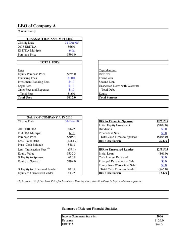 Sample LBO Model Template 2