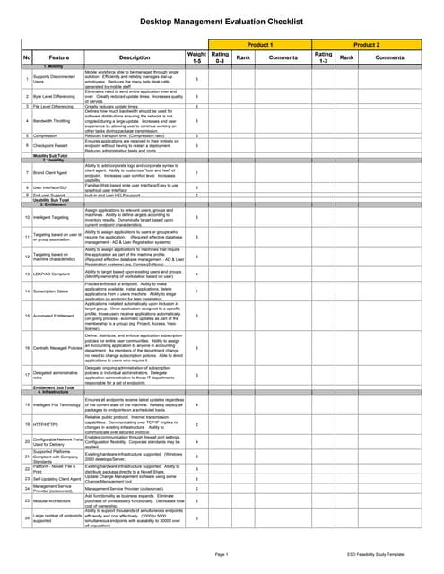 Feasibility Study Template for Electronic Software Distribution