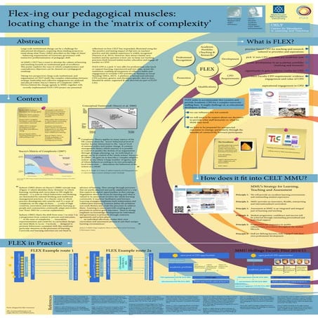 Flex-ing our pedagogical muscles > poster presentation by Penny Sweasey and C...