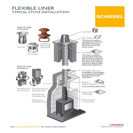 Flex - Typical Stove Installation | PDF