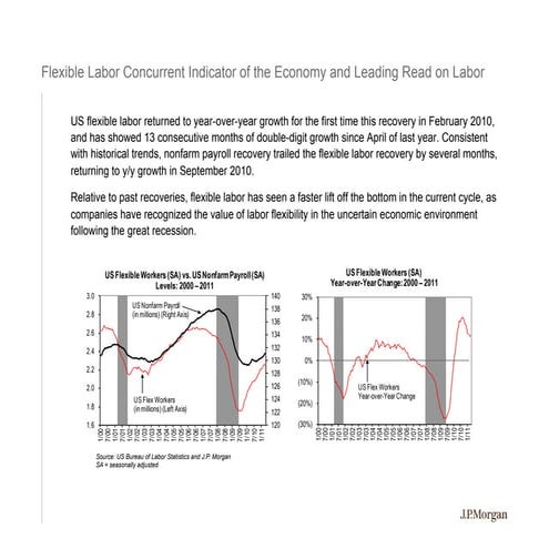 Demystifying Flexible Staffing's Role in Today's Labor Market & Economy