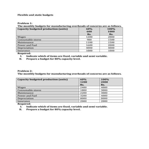 Flexible and static budgets problems | DOC
