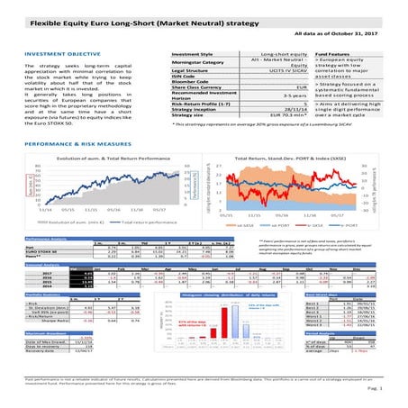 Flexible Equity Euro Long-Short (Market Neutral) strategy_End of Oct. '17