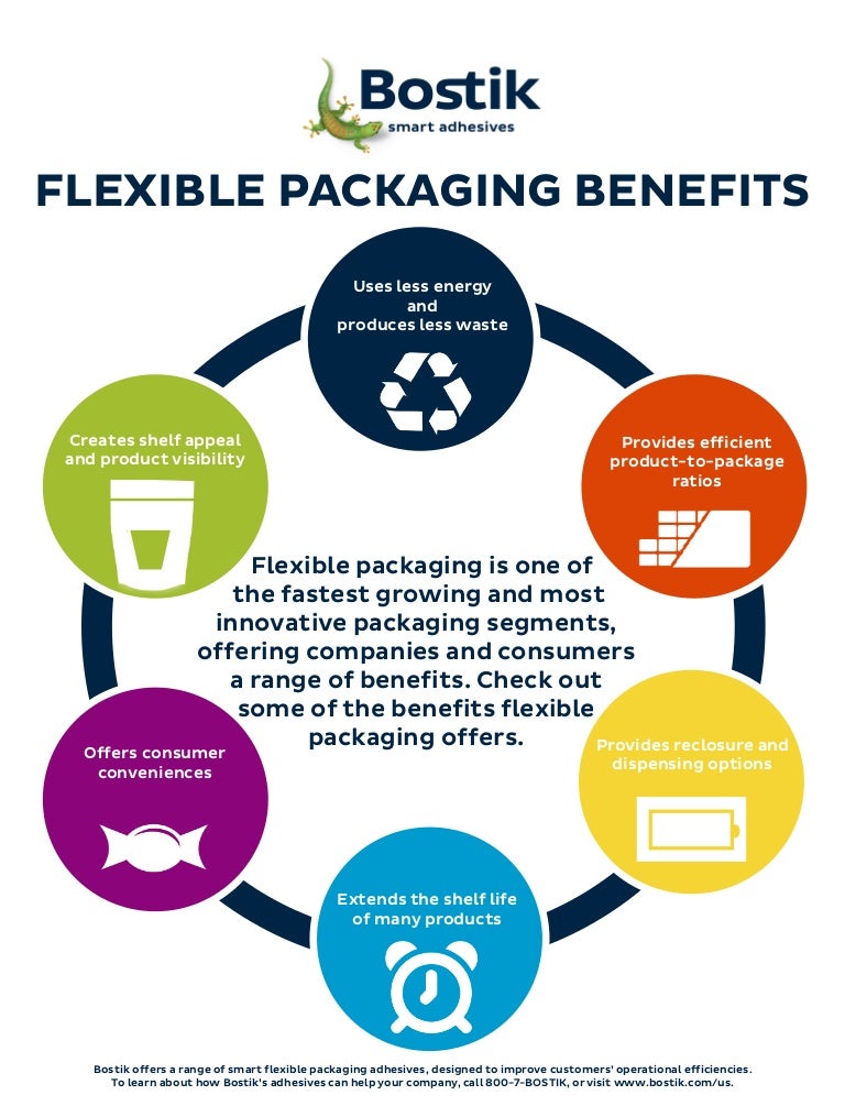 Flexible Packaging Benefits