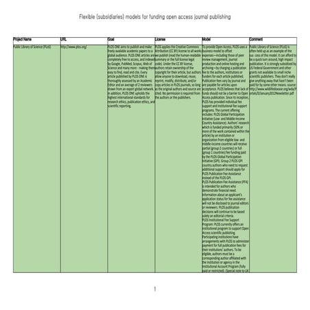 Flexible (subsidiaries) models for funding open access in journal publishing