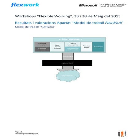 Flexwork valoracions workshops   maig 2013