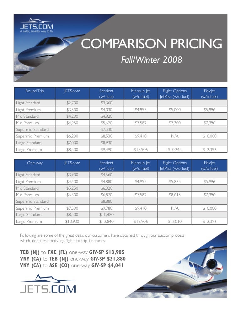 Pricing Comparison