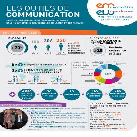 Outils de communication - Euromaritime & Eurowaterways 2017