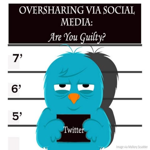 Oversharing via Social Media: Are You Guilty?