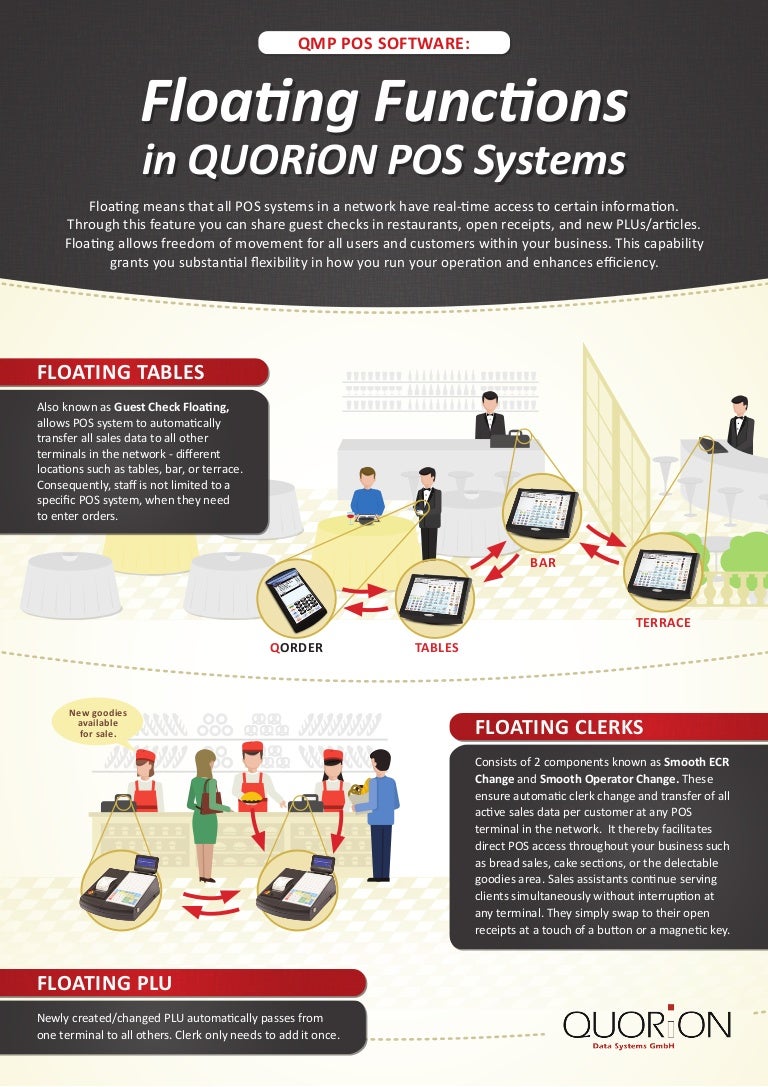 Point of Sale Floating Functions