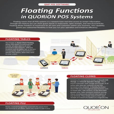 Retail POS System Infographic | PDF