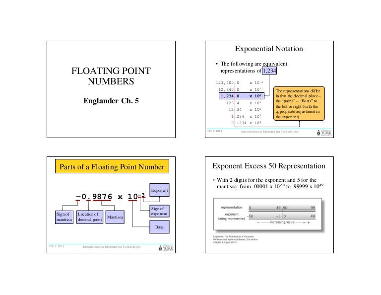Floating Point Numbers