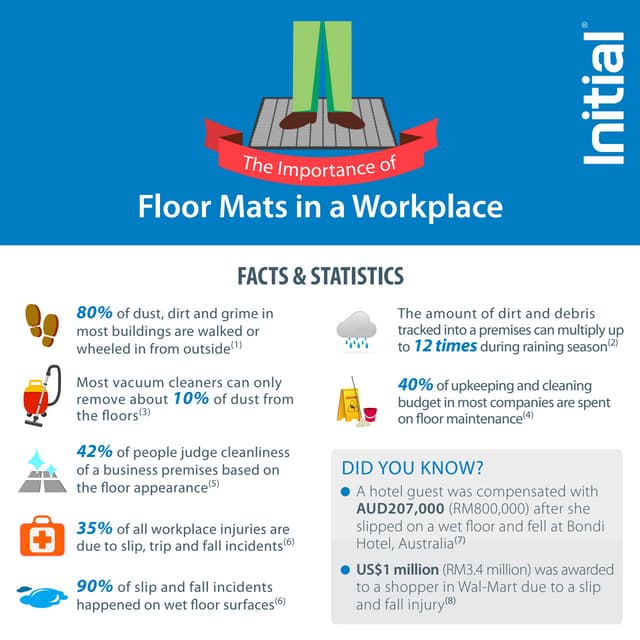 The Importance of Floor Mats in a Workplace PDF