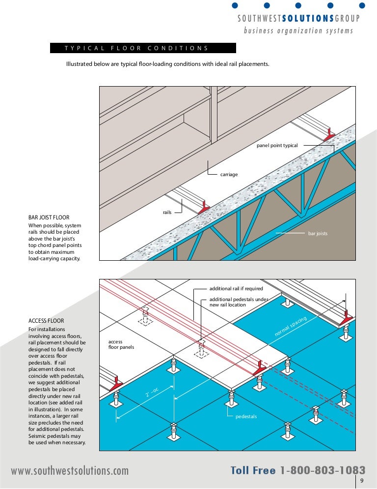 Typical Floor Loading Conditions with Ideal Rail Placement