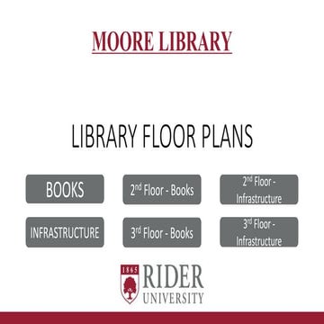 Rider University Moore Library | PPTX