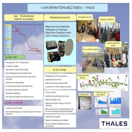 F Lopez Thales SQOP09 AFEIT