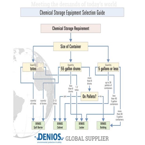 Chemical Storage Equipment Selection Guide | PDF