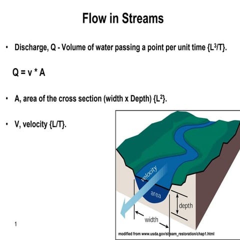 Hydrology.pdf