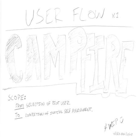 Campfire User Flow | PDF