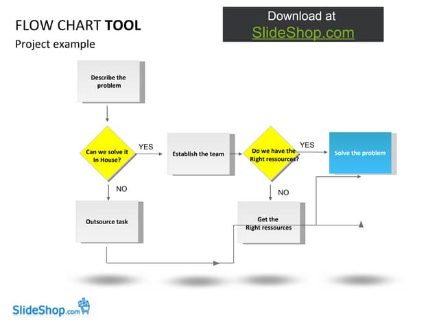 Flow chart | PPT